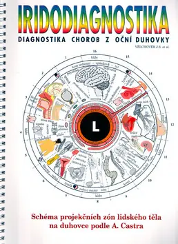 Iridodiagnostika Cenově Výhodný