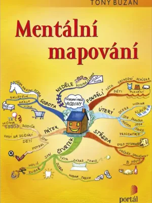 Tovární Cena Mentální mapování