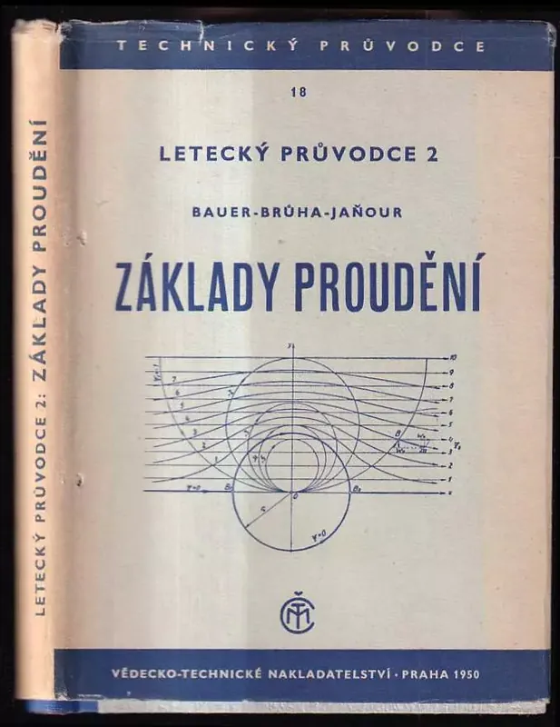 Základy proudění Přímo Od Výrobce